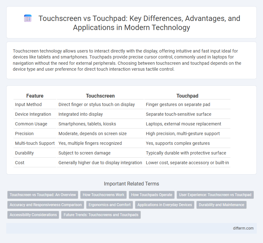 Touchscreen vs Touchpad: Key Differences, Advantages, and Applications in Modern Technology