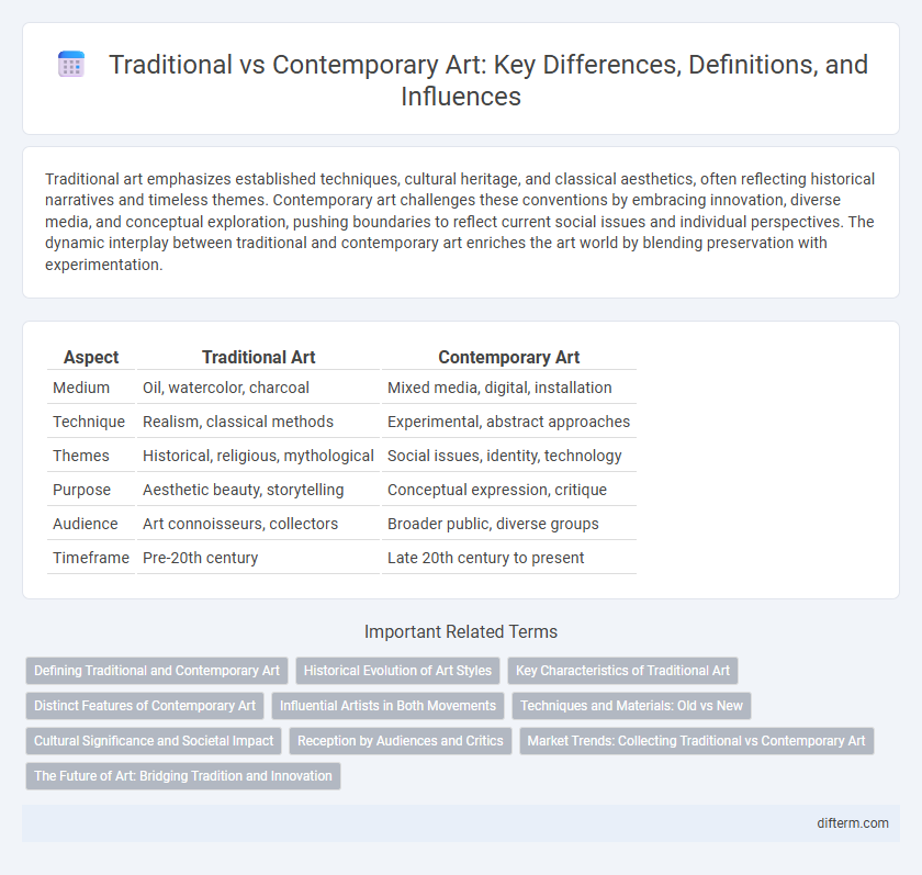 Traditional vs Contemporary Art: Key Differences, Definitions, and Influences