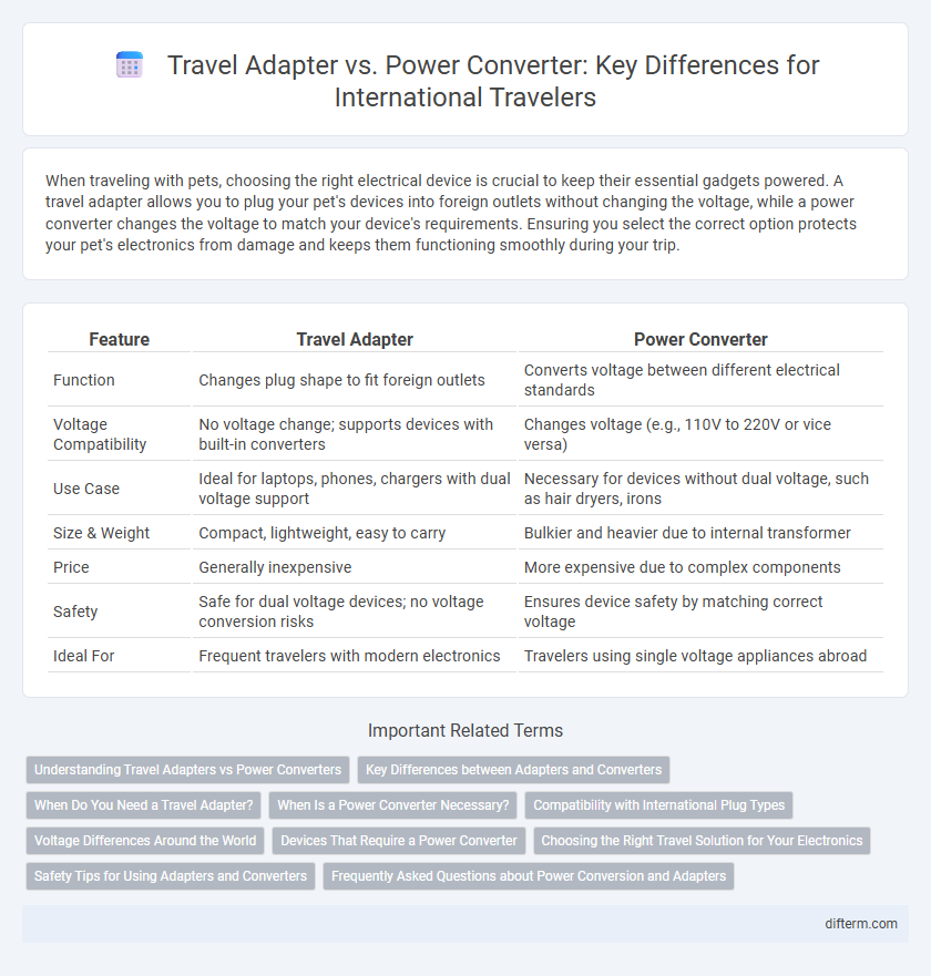Travel Adapter vs. Power Converter: Key Differences for International Travelers