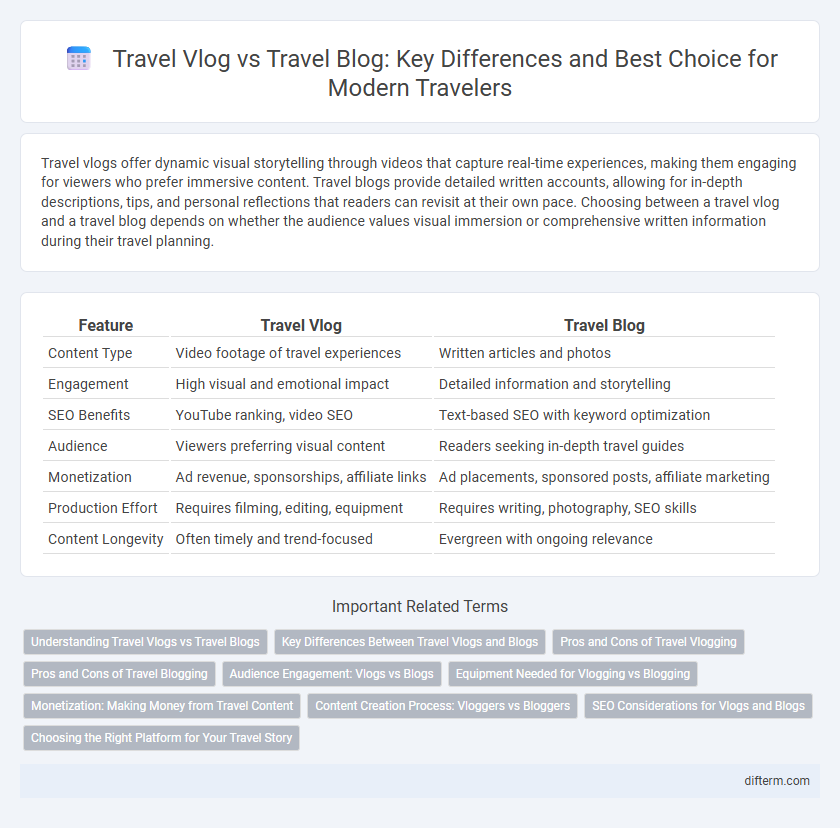 Travel Vlog vs Travel Blog: Key Differences and Best Choice for Modern Travelers