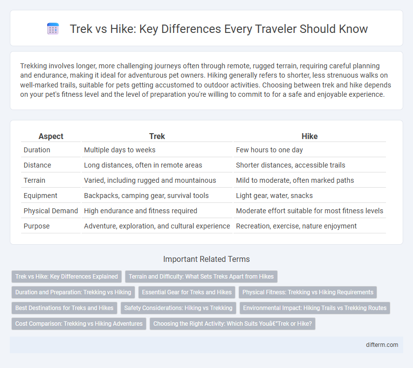 Trek vs Hike: Key Differences Every Traveler Should Know