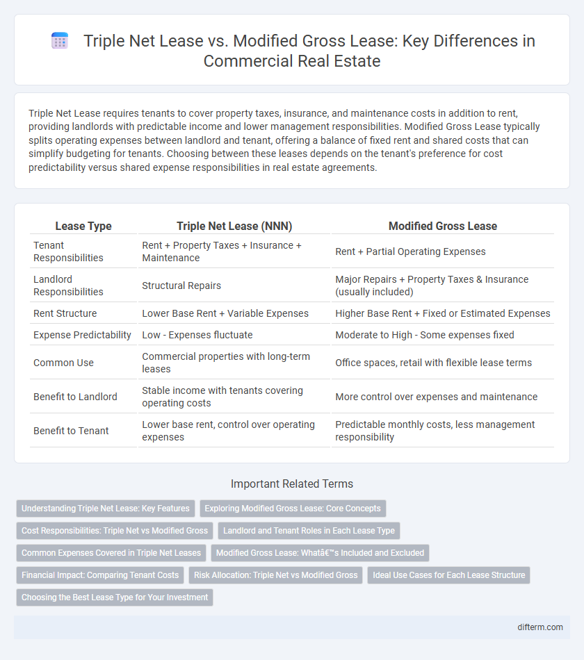 Triple Net Lease vs. Modified Gross Lease: Key Differences in Commercial Real Estate