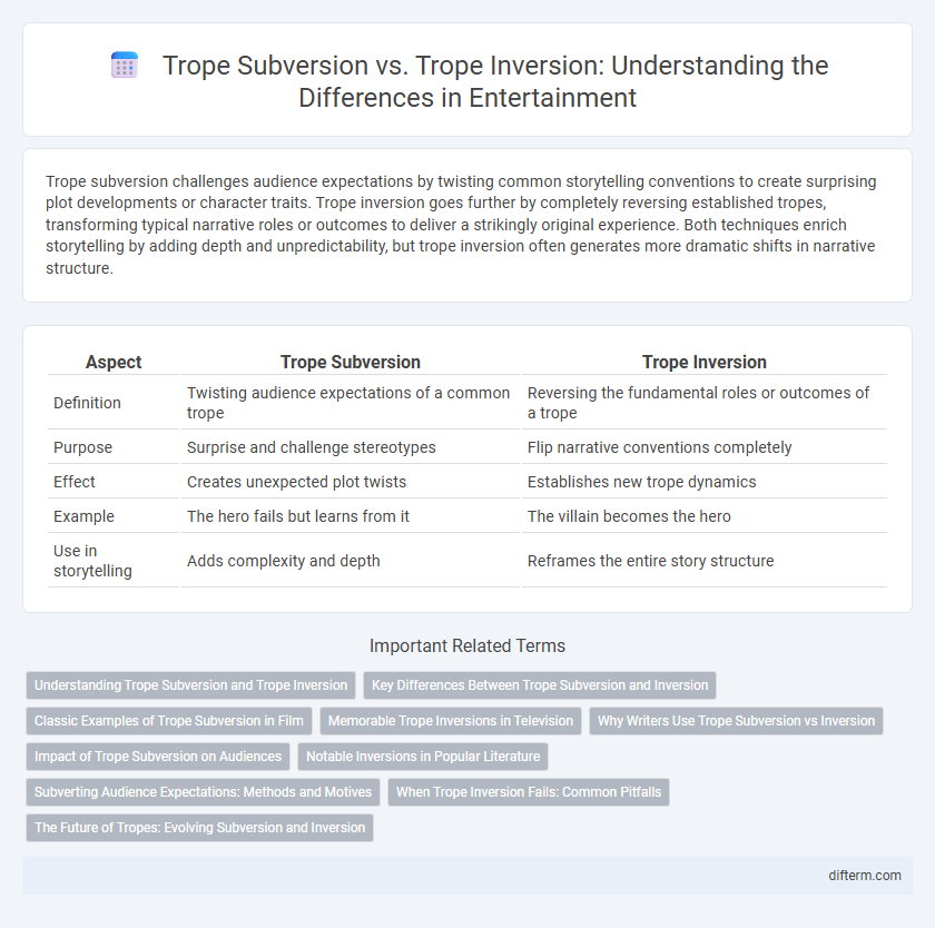 Trope Subversion vs. Trope Inversion: Understanding the Differences in Entertainment