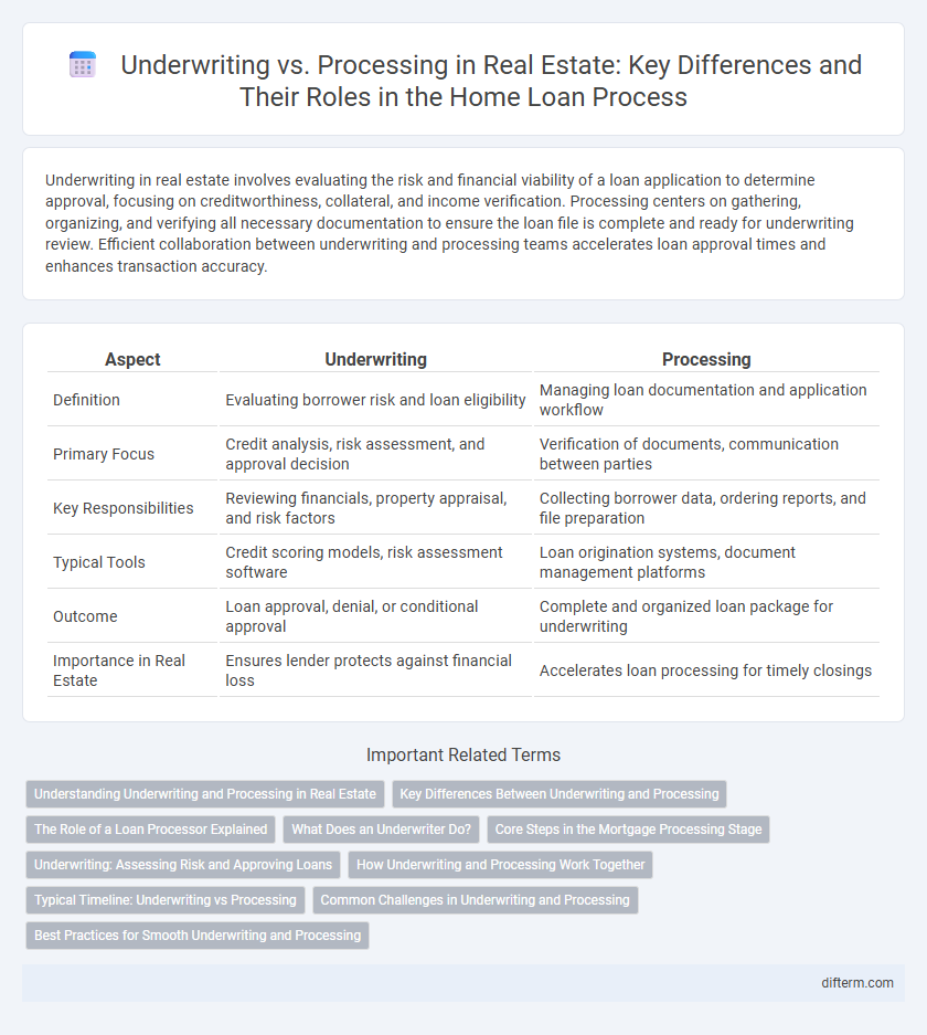 Underwriting vs. Processing in Real Estate: Key Differences and Their Roles in the Home Loan Process