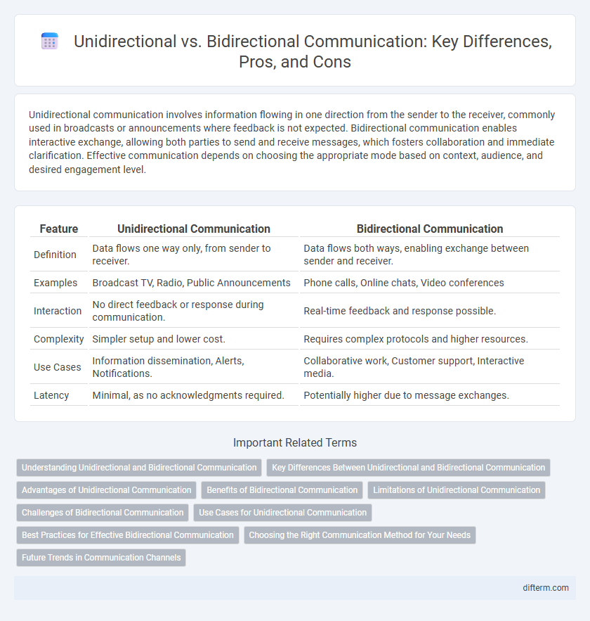 Unidirectional vs. Bidirectional Communication: Key Differences, Pros, and Cons