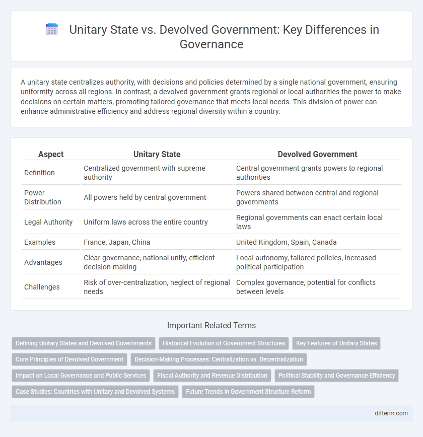 Unitary State vs. Devolved Government: Key Differences in Governance