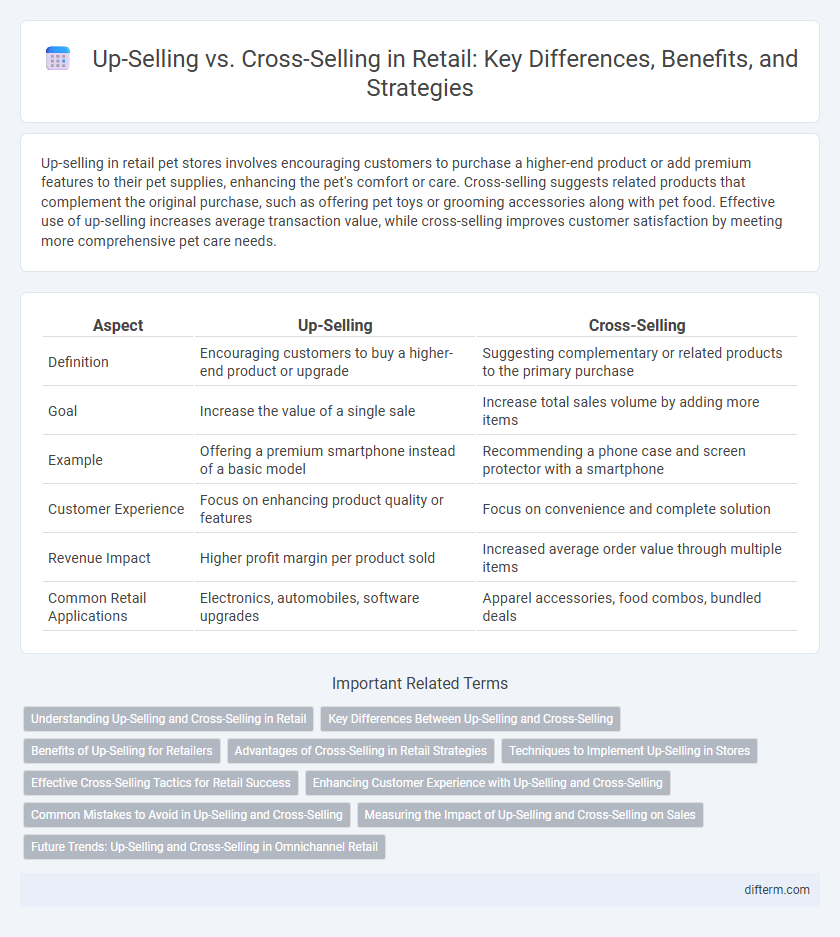 Up-Selling vs. Cross-Selling in Retail: Key Differences, Benefits, and Strategies