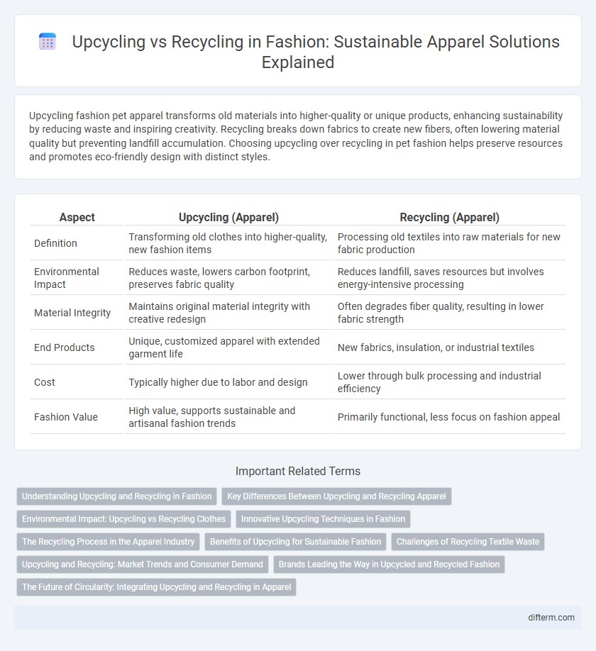 Upcycling vs Recycling in Fashion: Sustainable Apparel Solutions Explained