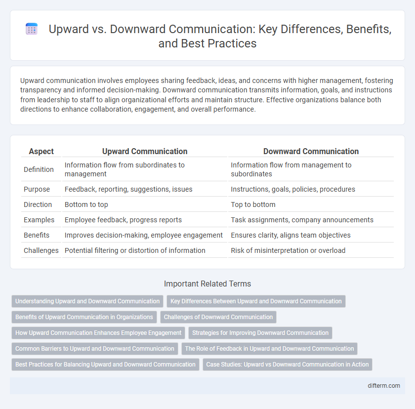 Upward vs. Downward Communication: Key Differences, Benefits, and Best Practices