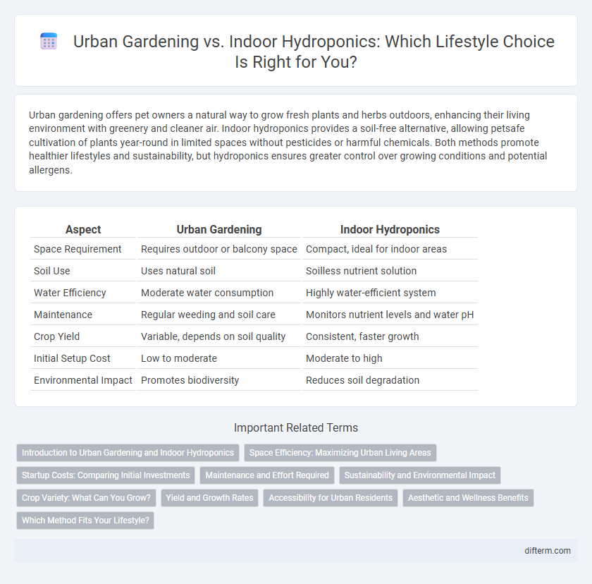 Urban Gardening vs. Indoor Hydroponics: Which Lifestyle Choice Is Right for You?