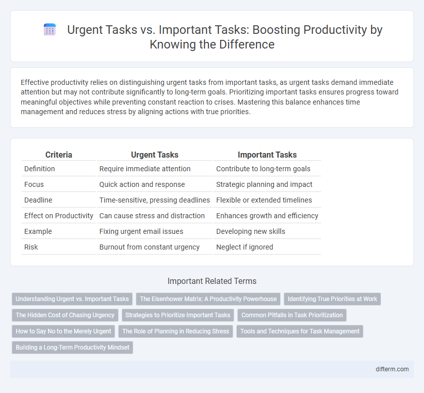 Urgent Tasks vs. Important Tasks: Boosting Productivity by Knowing the Difference