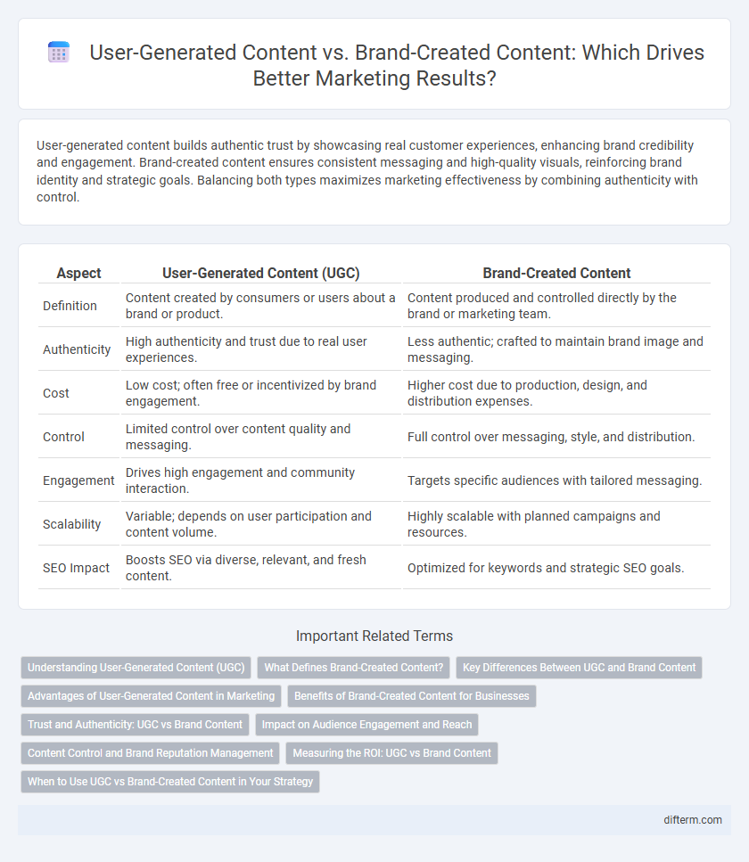 User-Generated Content vs. Brand-Created Content: Which Drives Better Marketing Results?