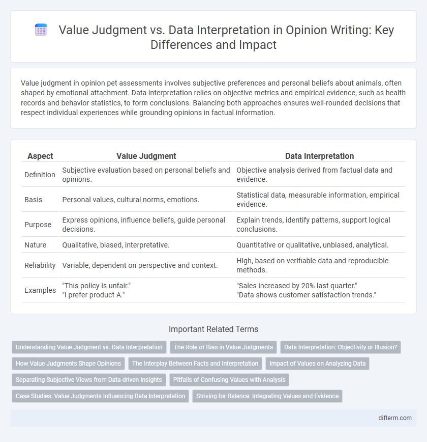 Value Judgment vs. Data Interpretation in Opinion Writing: Key Differences and Impact