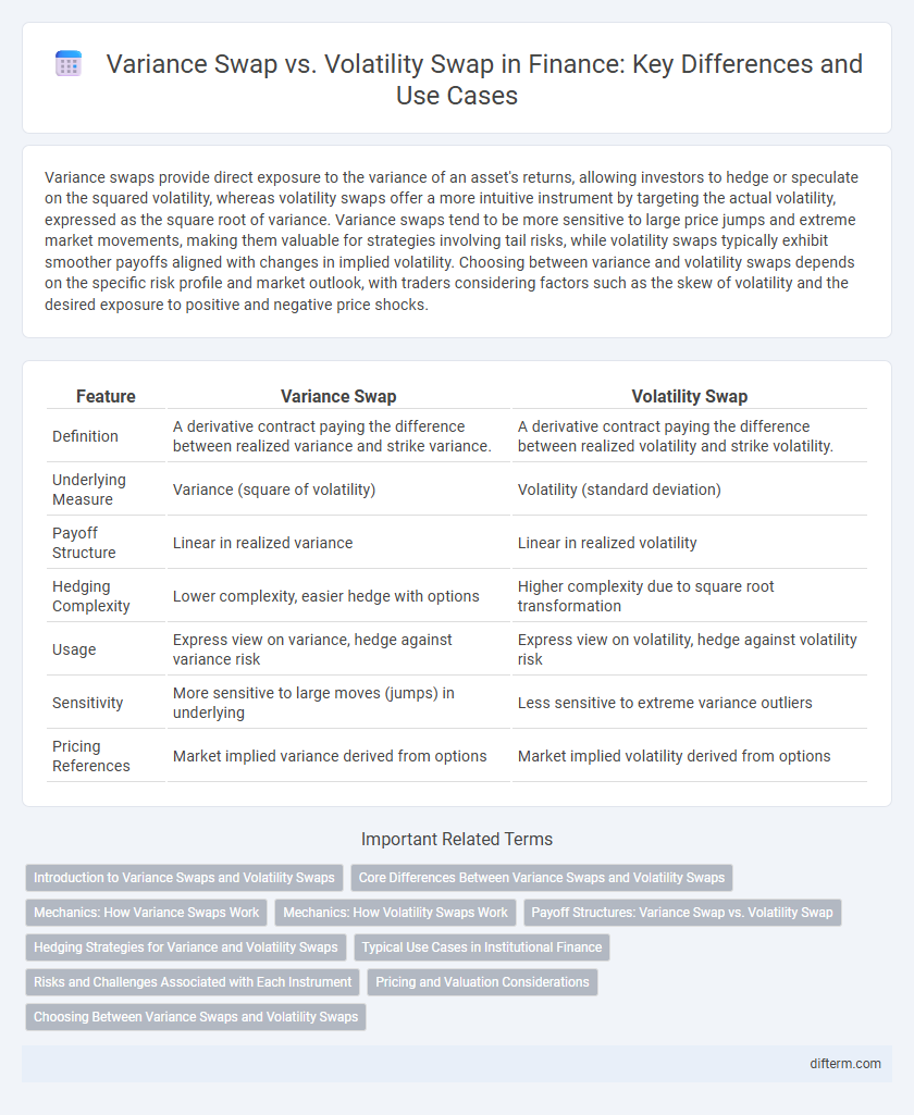 Variance Swap vs. Volatility Swap in Finance: Key Differences and Use Cases