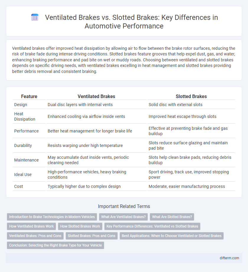 Ventilated Brakes vs. Slotted Brakes: Key Differences in Automotive Performance