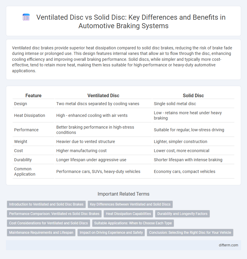 Ventilated Disc vs Solid Disc: Key Differences and Benefits in Automotive Braking Systems