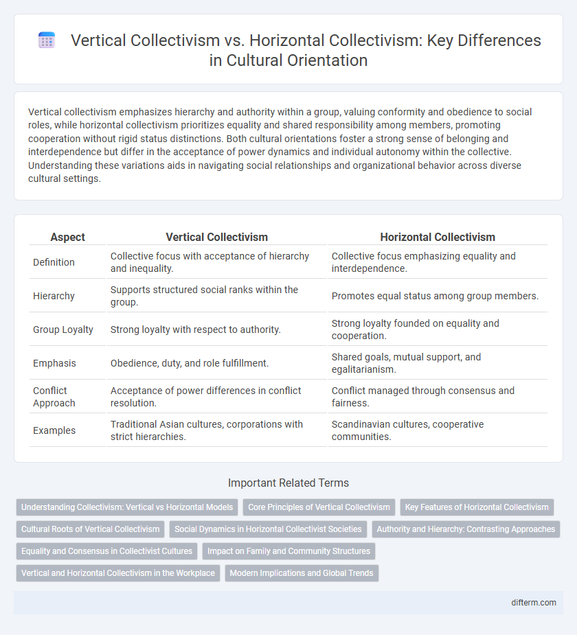 Vertical Collectivism vs. Horizontal Collectivism: Key Differences in Cultural Orientation