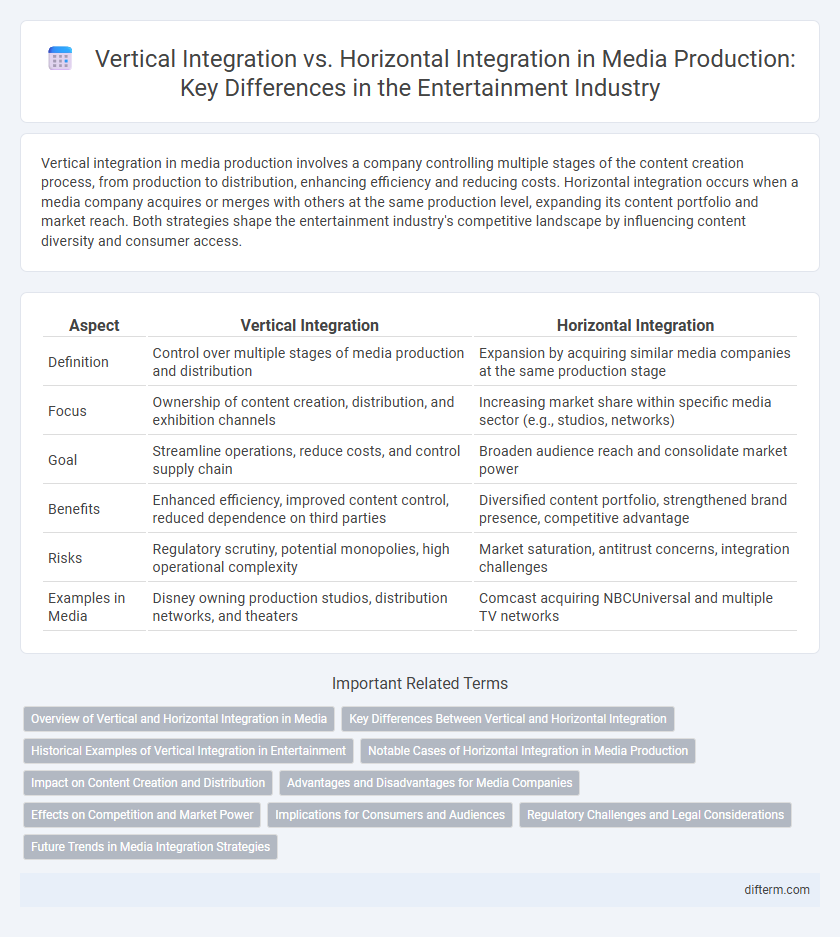 Vertical Integration vs. Horizontal Integration in Media Production: Key Differences in the Entertainment Industry