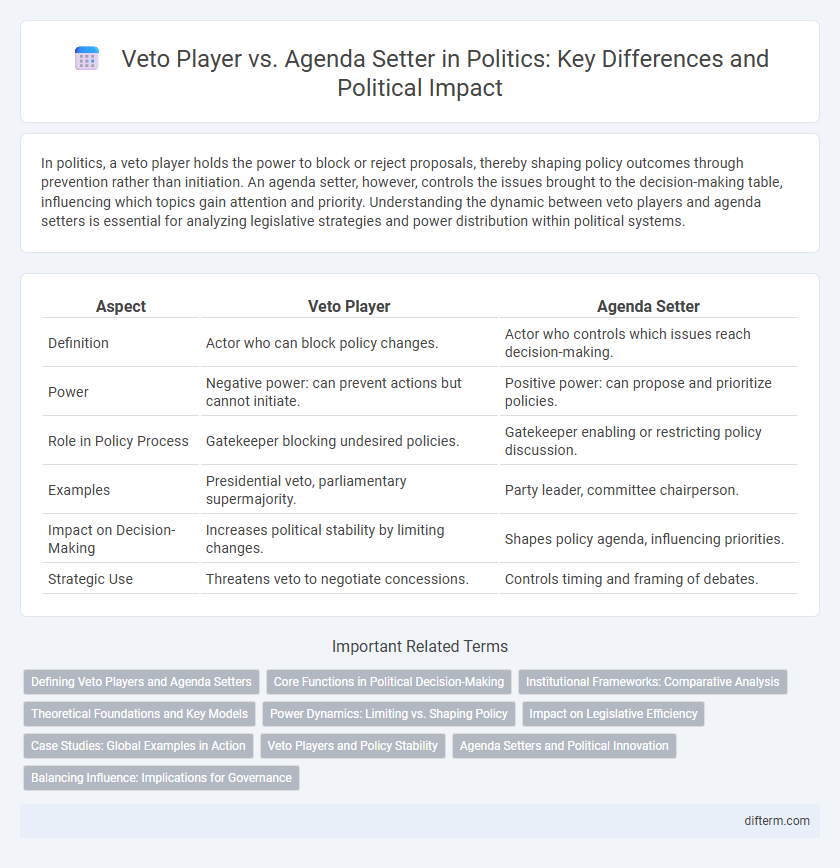 Veto Player vs. Agenda Setter in Politics: Key Differences and Political Impact