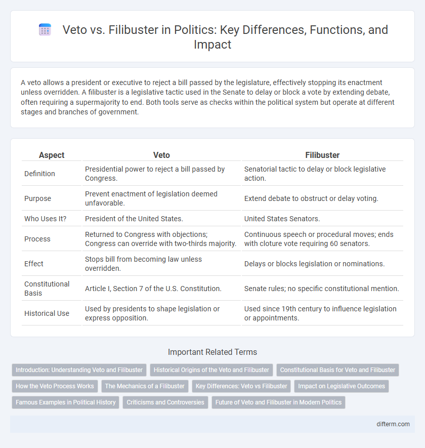 Veto vs. Filibuster in Politics: Key Differences, Functions, and Impact