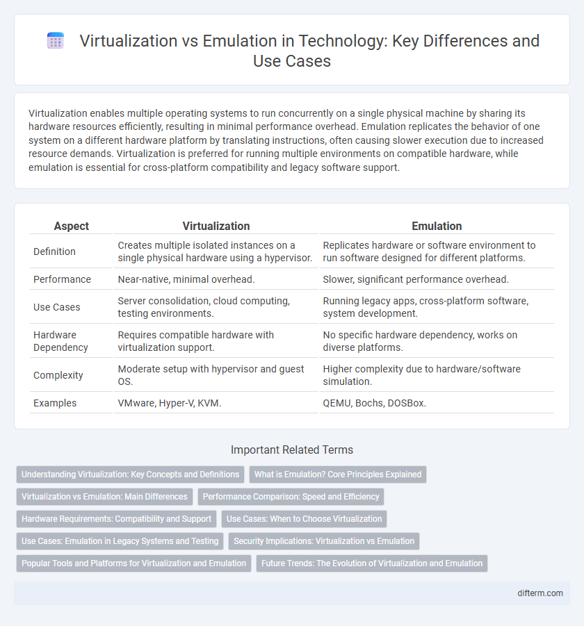 Virtualization vs Emulation in Technology: Key Differences and Use Cases