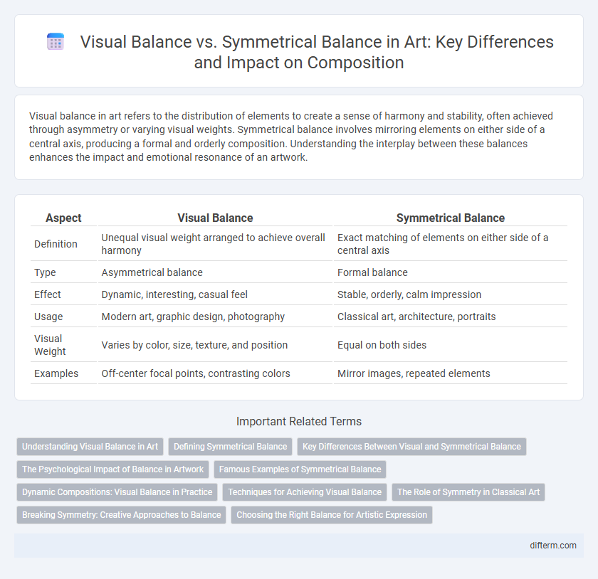 Visual Balance vs. Symmetrical Balance in Art: Key Differences and Impact on Composition