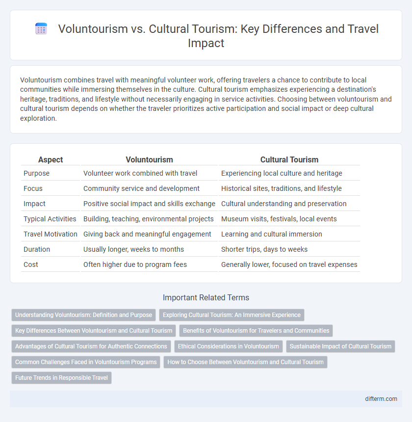 Voluntourism vs. Cultural Tourism: Key Differences and Travel Impact