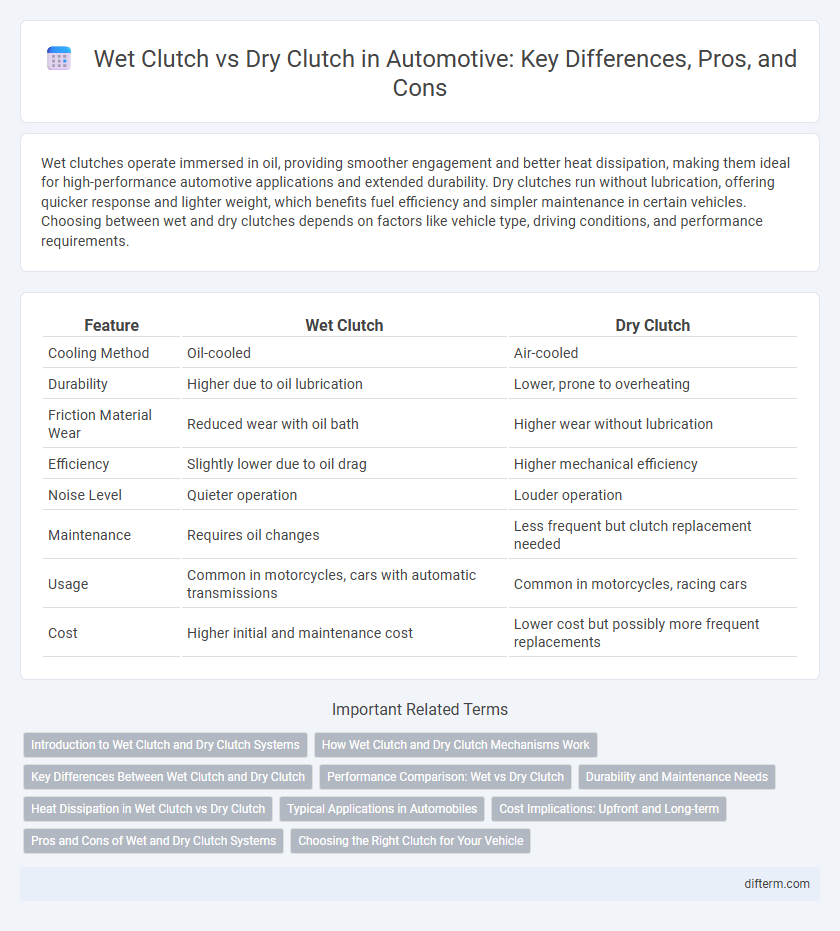 Wet Clutch vs Dry Clutch in Automotive: Key Differences, Pros, and Cons