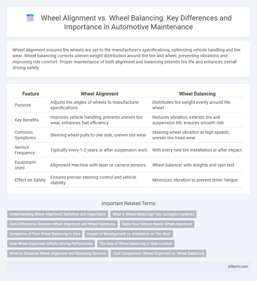 Wheel Alignment vs. Wheel Balancing: Key Differences and Importance in Automotive Maintenance