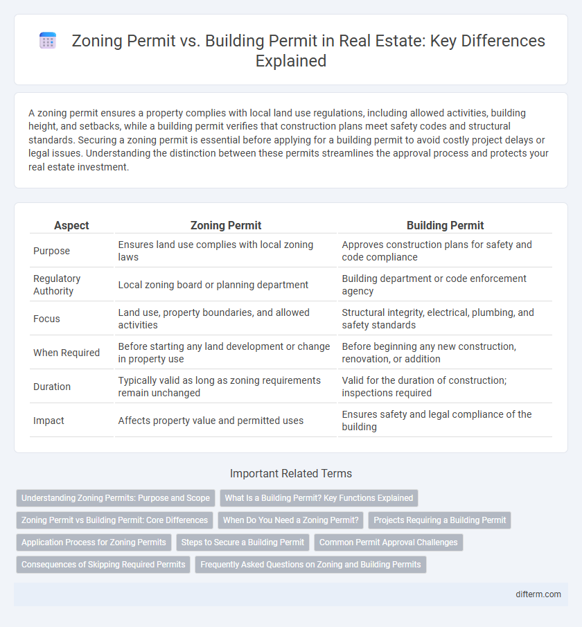 Zoning Permit vs. Building Permit in Real Estate: Key Differences Explained