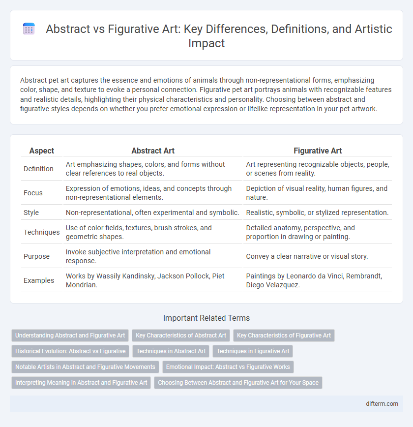 Abstract vs Figurative Art: Key Differences, Definitions, and Artistic Impact