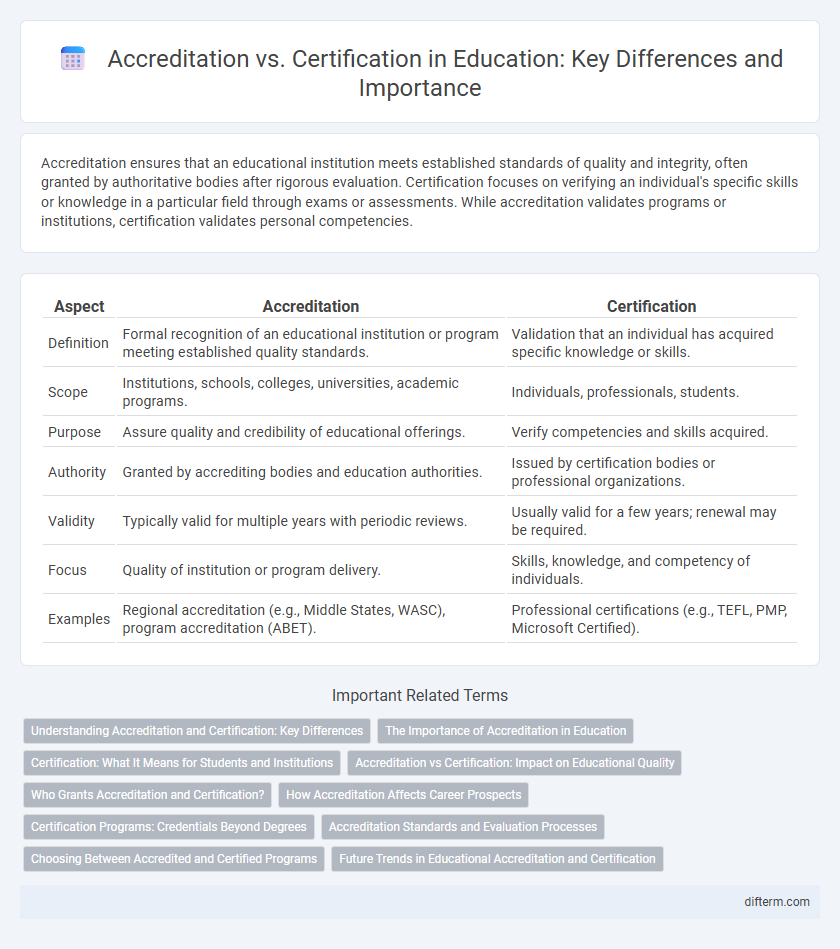 Accreditation vs. Certification in Education: Key Differences and Importance