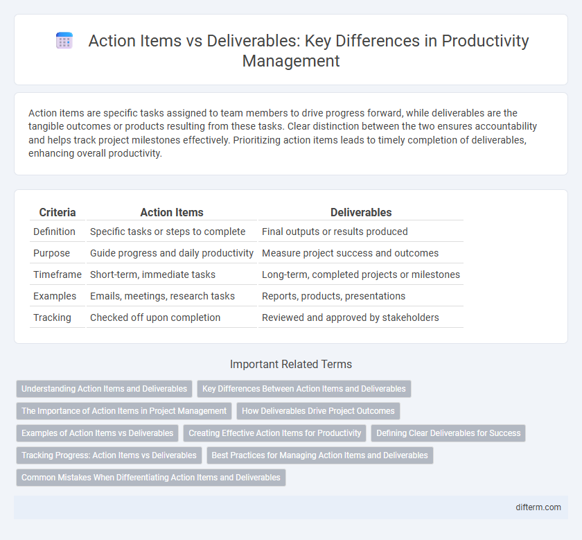 Action Items vs Deliverables: Key Differences in Productivity Management