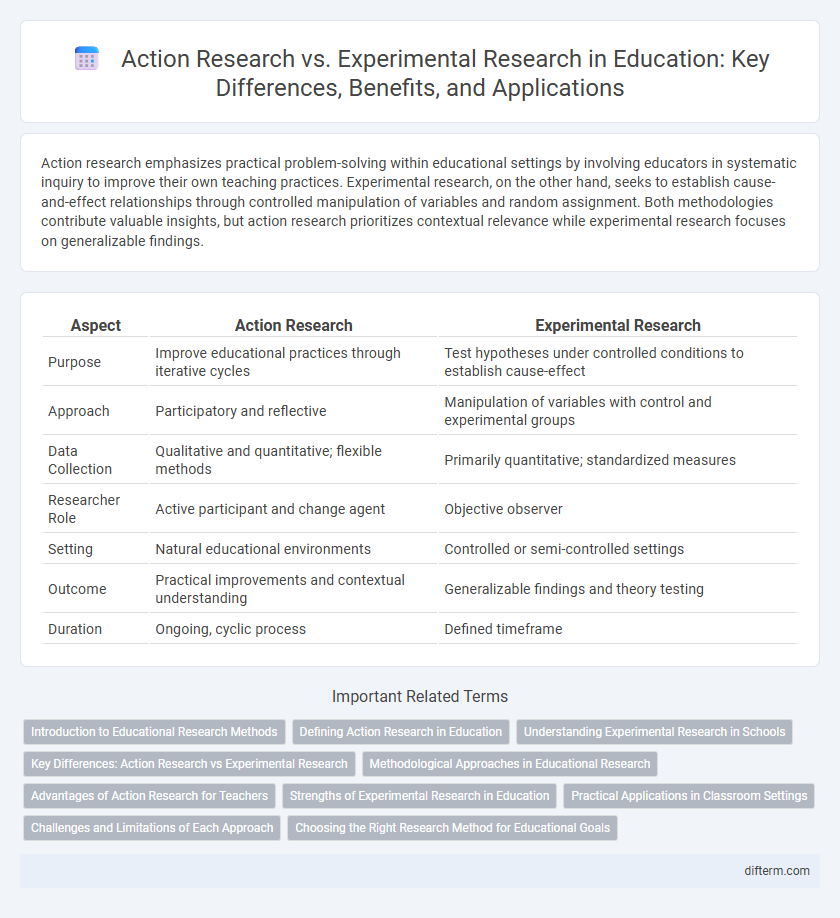 Action Research vs. Experimental Research in Education: Key Differences, Benefits, and Applications