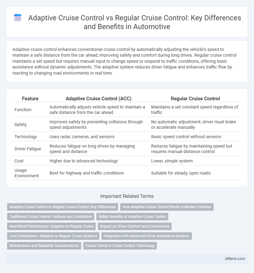 Adaptive Cruise Control vs Regular Cruise Control: Key Differences and Benefits in Automotive