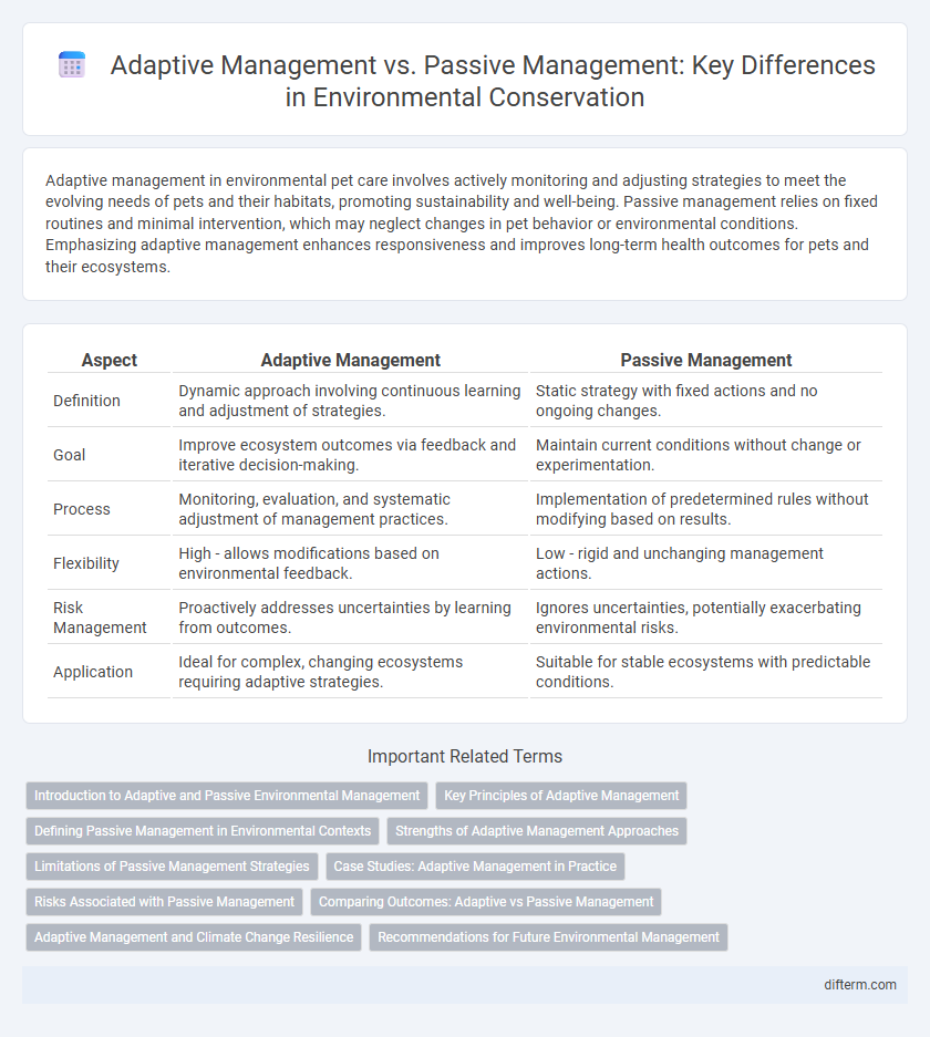 Adaptive Management vs. Passive Management: Key Differences in Environmental Conservation