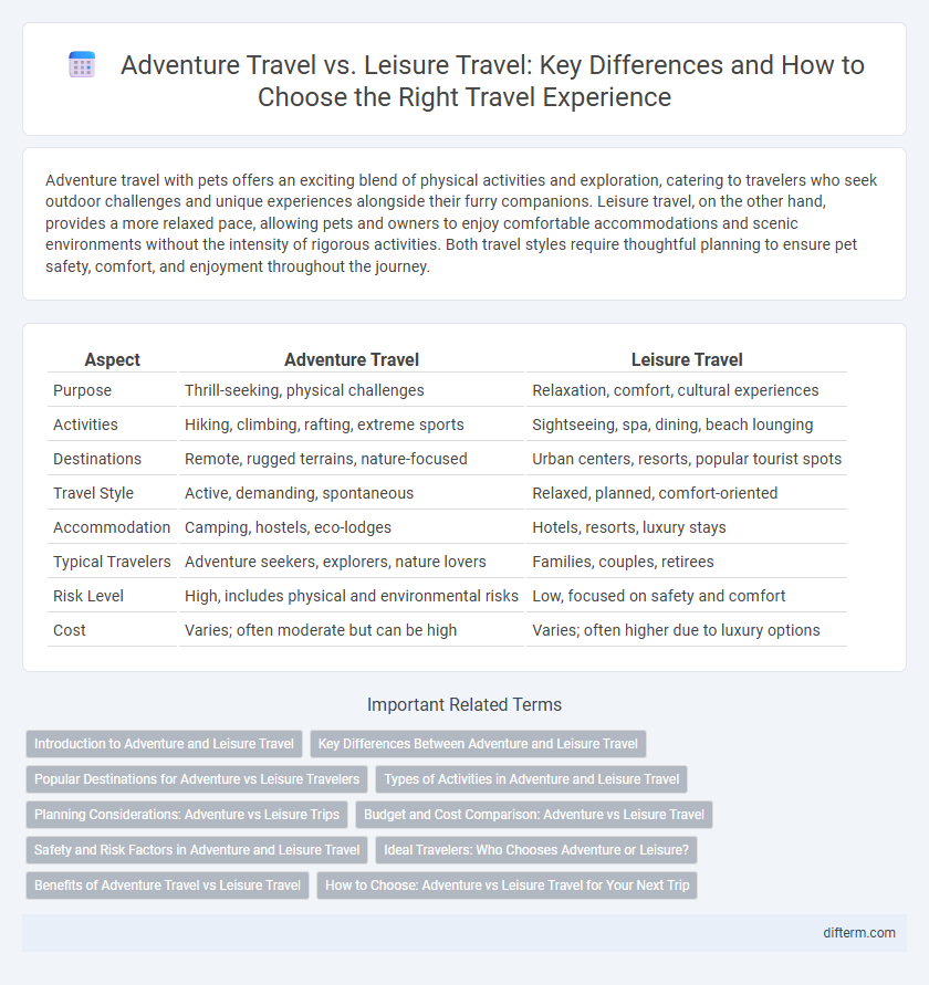 Adventure Travel vs. Leisure Travel: Key Differences and How to Choose the Right Travel Experience