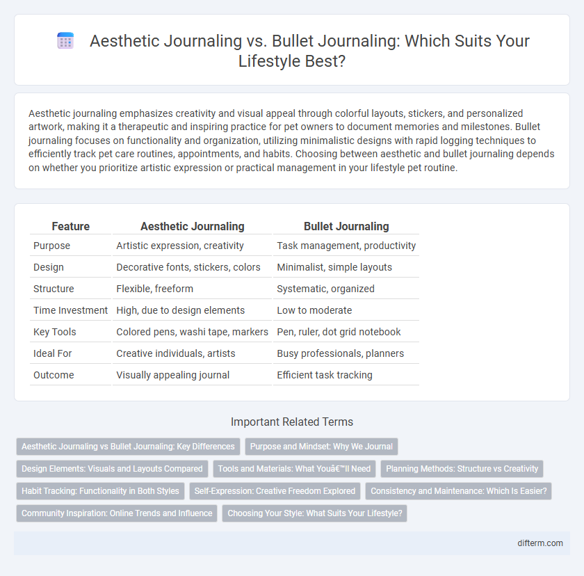Aesthetic Journaling vs. Bullet Journaling: Which Suits Your Lifestyle Best?