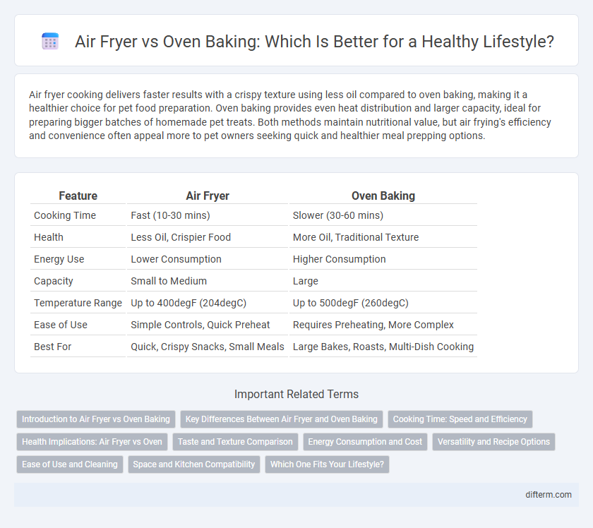 Air Fryer vs Oven Baking: Which Is Better for a Healthy Lifestyle?