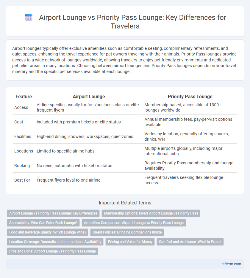 Airport Lounge vs Priority Pass Lounge: Key Differences for Travelers