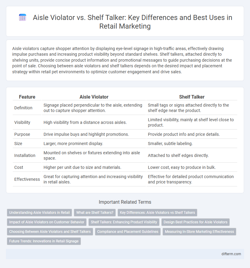 Aisle Violator vs. Shelf Talker: Key Differences and Best Uses in Retail Marketing