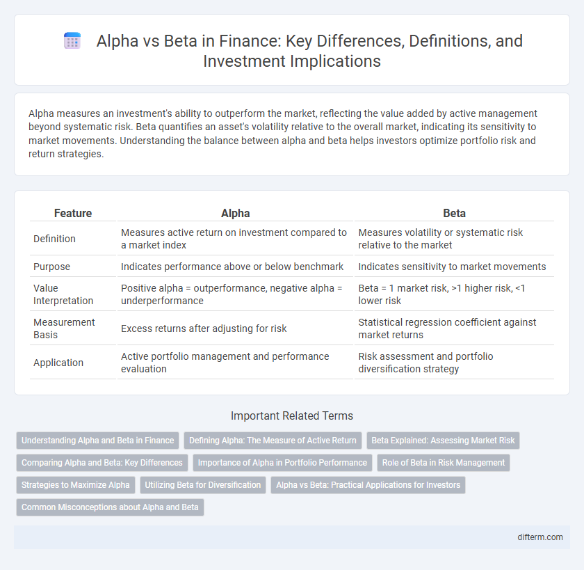 Alpha vs Beta in Finance: Key Differences, Definitions, and Investment Implications