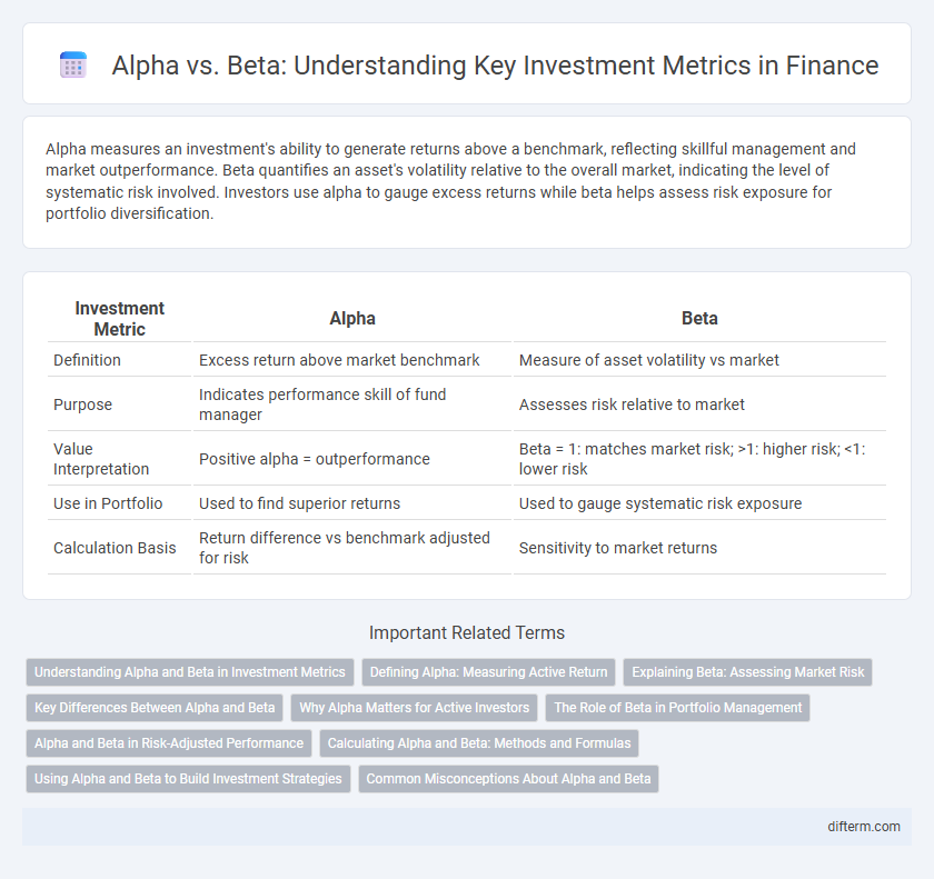 Alpha vs. Beta: Understanding Key Investment Metrics in Finance