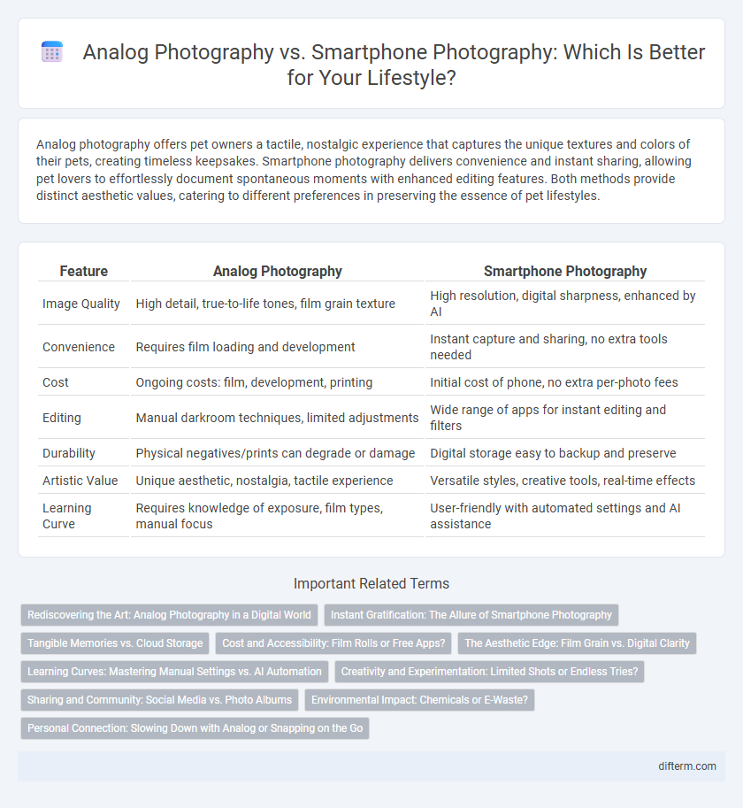 Analog Photography vs. Smartphone Photography: Which Is Better for Your Lifestyle?