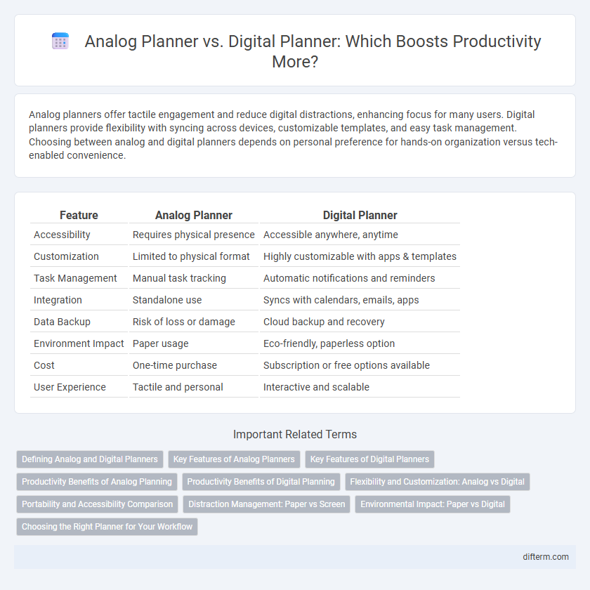 Analog Planner vs. Digital Planner: Which Boosts Productivity More?
