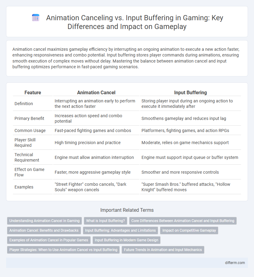 Animation Canceling vs. Input Buffering in Gaming: Key Differences and Impact on Gameplay
