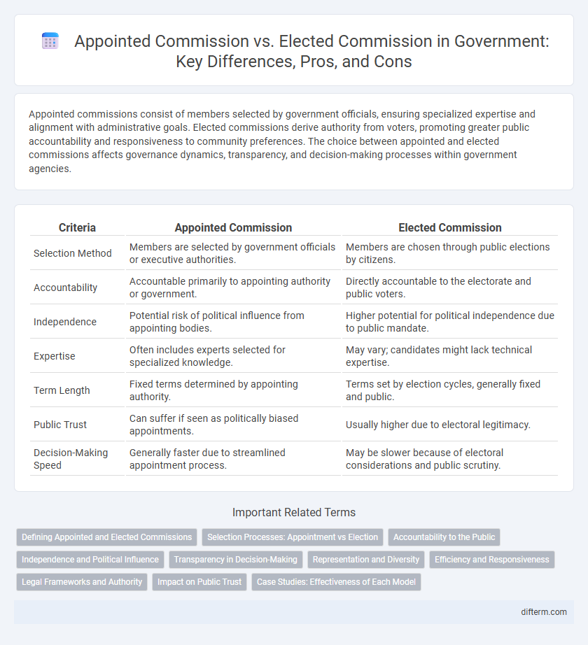 Appointed Commission vs. Elected Commission in Government: Key Differences, Pros, and Cons
