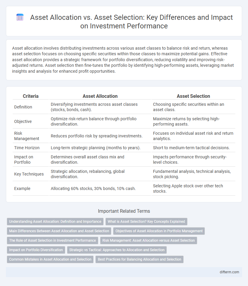 Asset Allocation vs. Asset Selection: Key Differences and Impact on Investment Performance