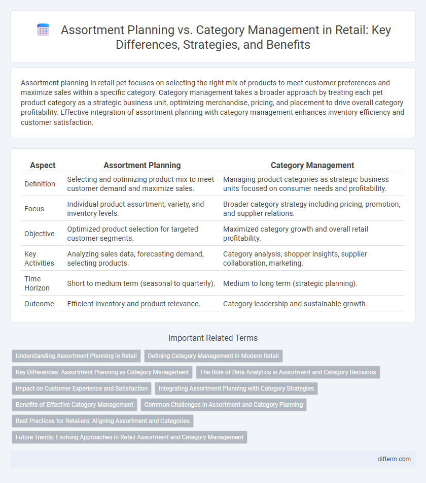 Assortment Planning vs. Category Management in Retail: Key Differences, Strategies, and Benefits
