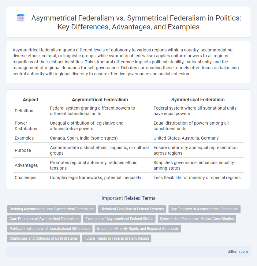 Asymmetrical Federalism vs. Symmetrical Federalism in Politics: Key Differences, Advantages, and Examples